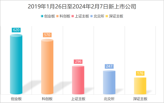 易會(huì)滿被調(diào)查：5年任內(nèi)A股漲8.76% 新上市企業(yè)1700多家