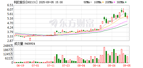 002131，籌劃港交所上市！實(shí)控人之女獲董事提名