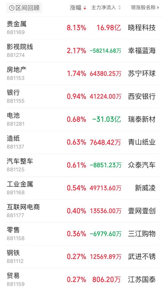 黃金股逆勢(shì)大漲！