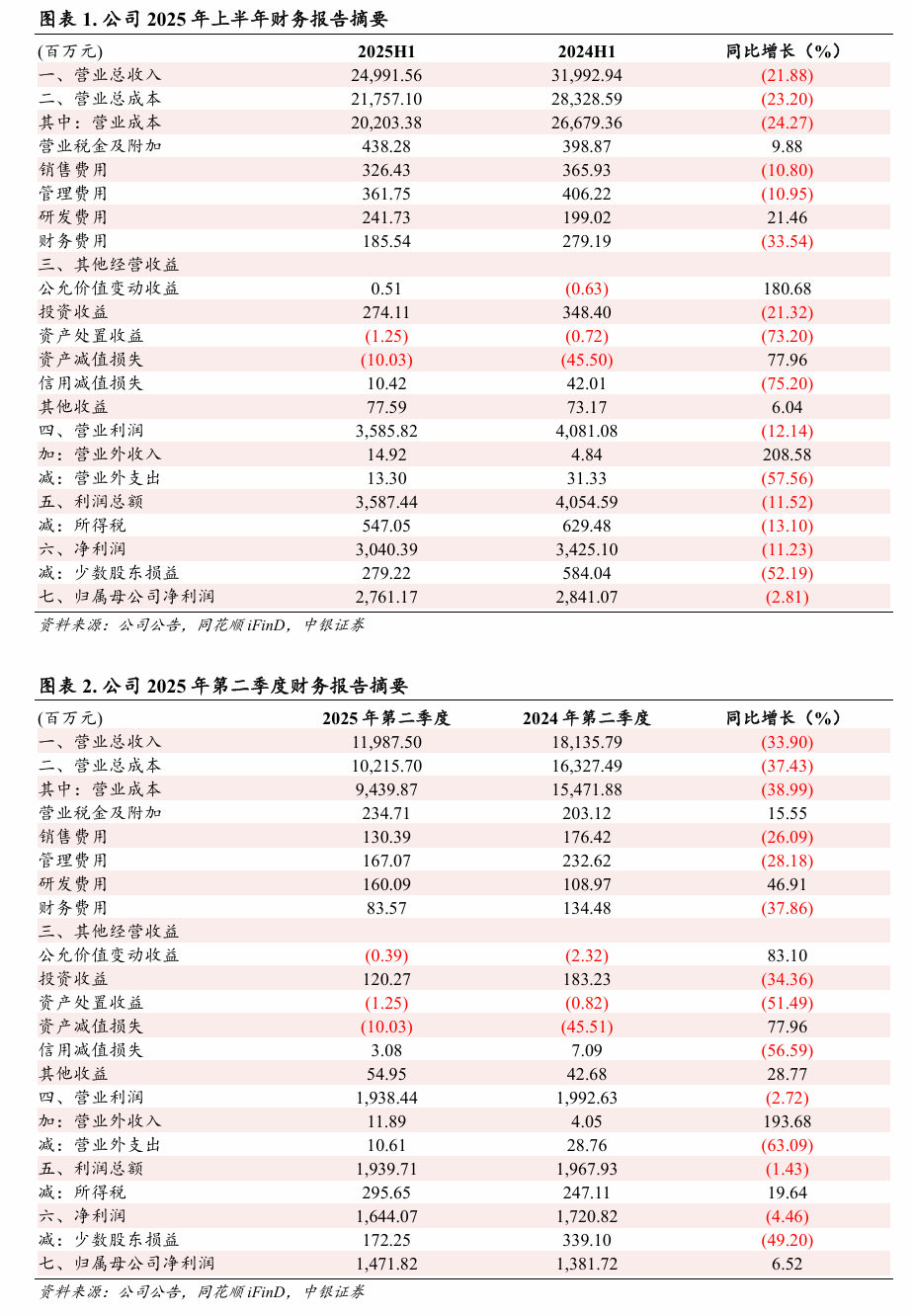 【中銀化工】公司點評-云天化（600096.SH）：業(yè)務(wù)結(jié)構(gòu)優(yōu)化，磷肥盈利能力提升