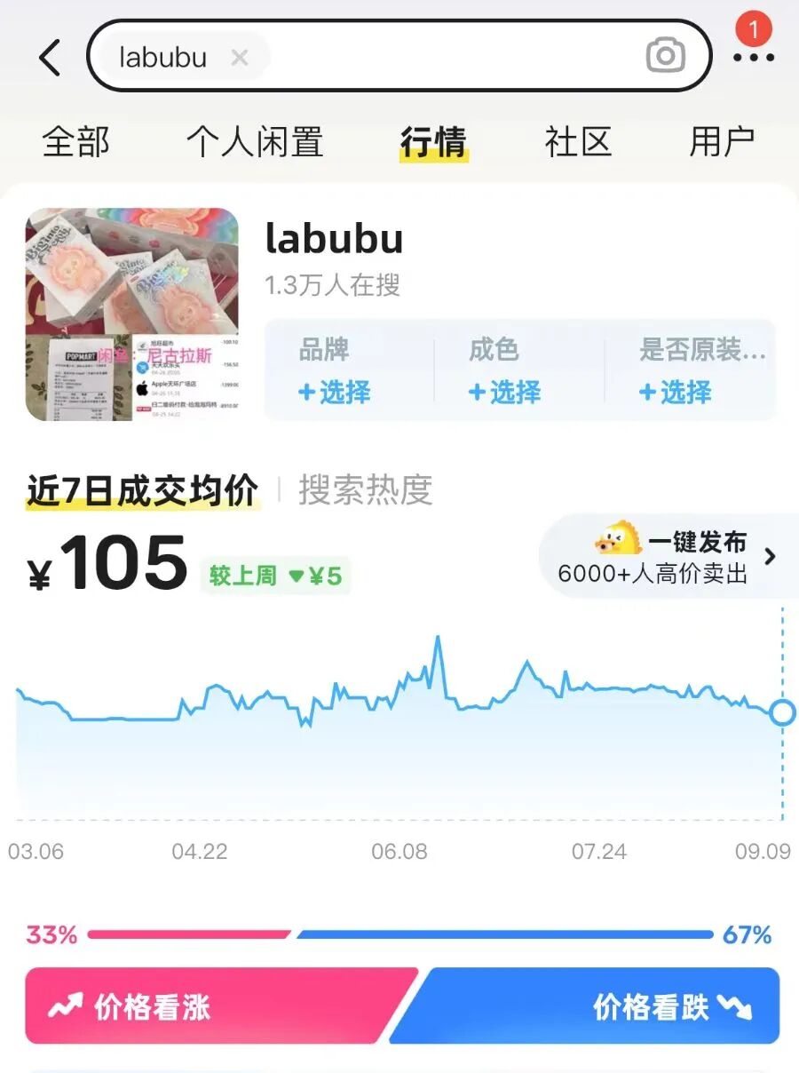 全線下跌！市場(chǎng)突然大量出現(xiàn)，曾經(jīng)價(jià)格過(guò)萬(wàn)如今800多元……