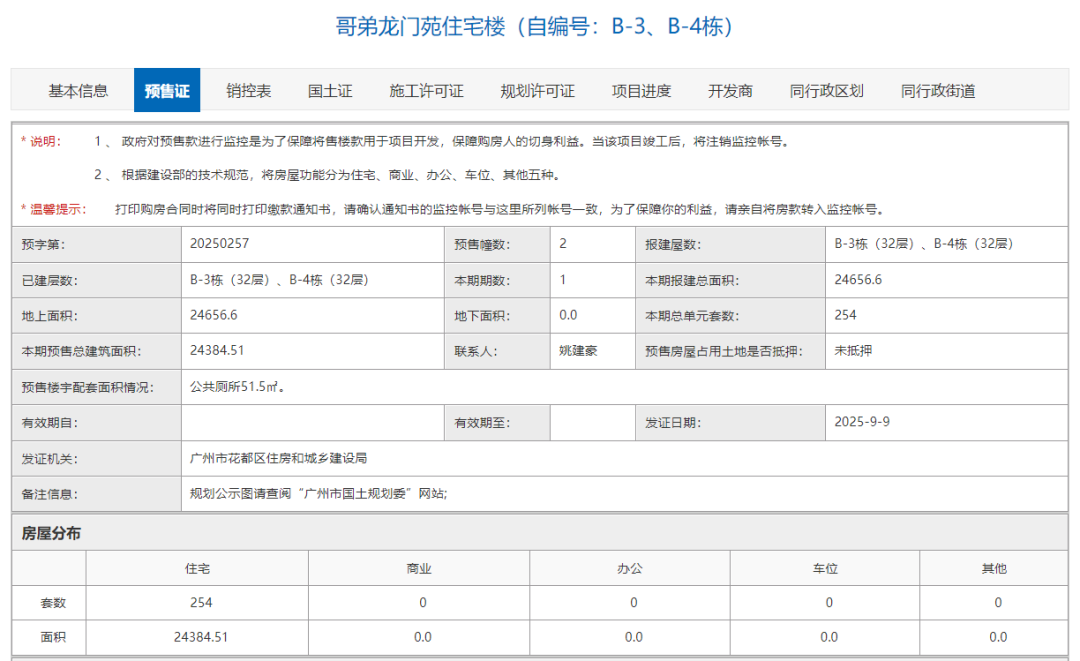 哥弟龍門苑光拿證不開盤，李枳林在等啥？