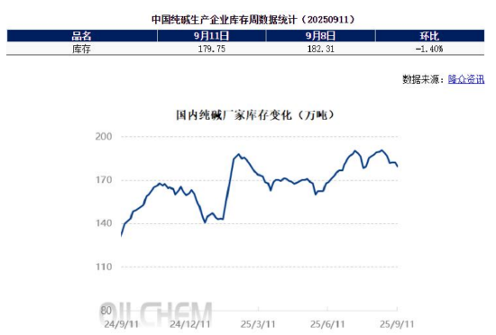 期市晨昏線9.12：庫存下降，純堿玻璃的基本面改善了嗎？