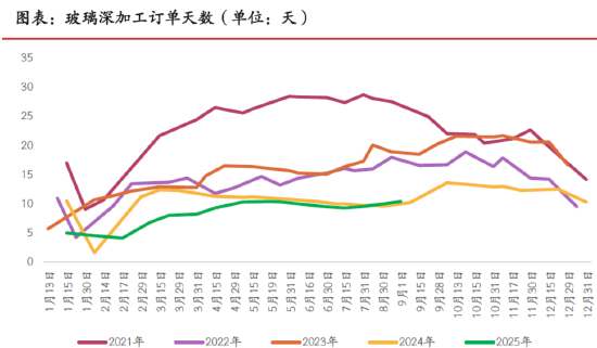 期市晨昏線9.12：庫存下降，純堿玻璃的基本面改善了嗎？