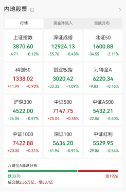 600103，9天6板！本周主力資金大幅搶籌3股