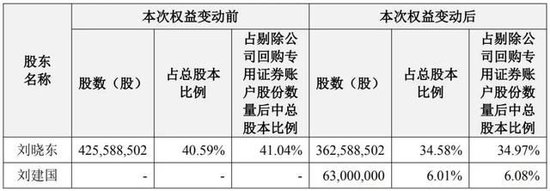 上海雞尾酒老板，一把套現(xiàn)14個(gè)億