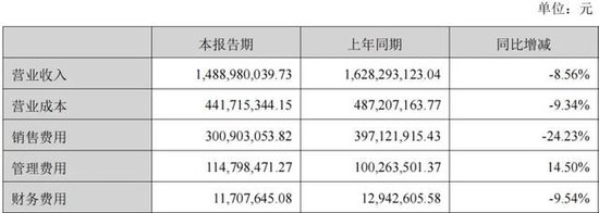 上海雞尾酒老板，一把套現(xiàn)14個(gè)億