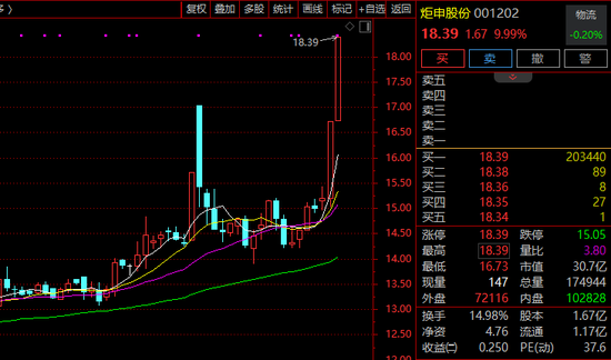 2連漲停！001202，減持回購賬戶股票！
