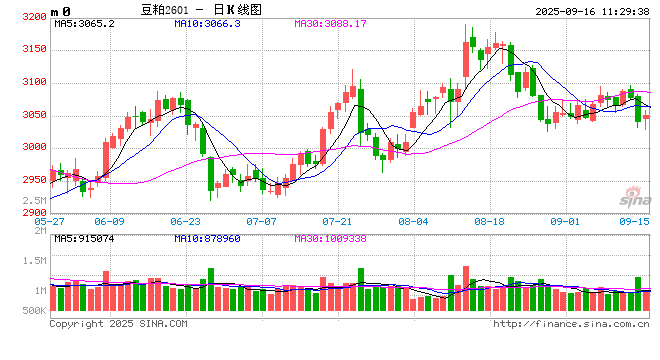 光大期貨：9月16日農(nóng)產(chǎn)品日?qǐng)?bào)