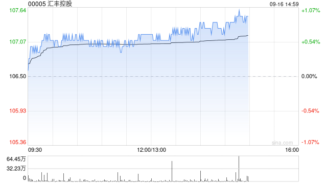 匯豐控股將于9月26日派發(fā)2025年第二次股息每股0.1美元