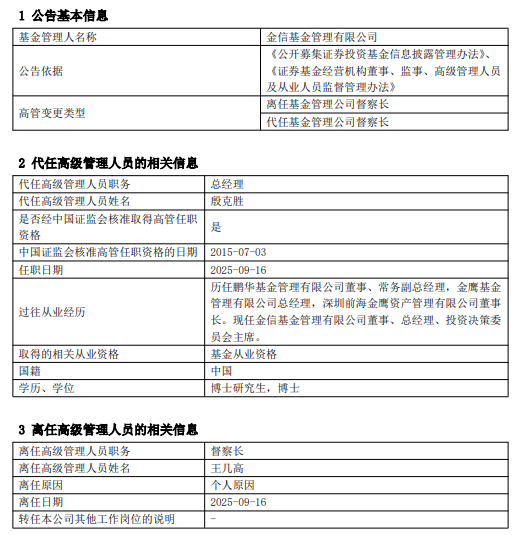 金信基金高層變動(dòng)：督察長(zhǎng)王幾高離任 總經(jīng)理殷克勝代行職責(zé)