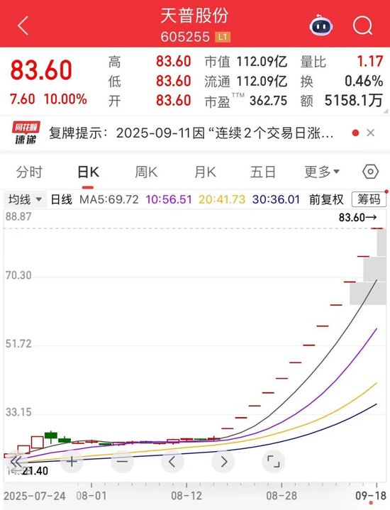 12連板大牛股再度提示風險，上交所：對部分投資者暫停賬戶交易