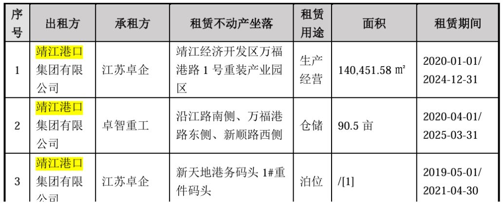 子公司被指拖欠房租遭索賠逾4300萬元 卓然股份：租金結算存分歧 將反訴對方