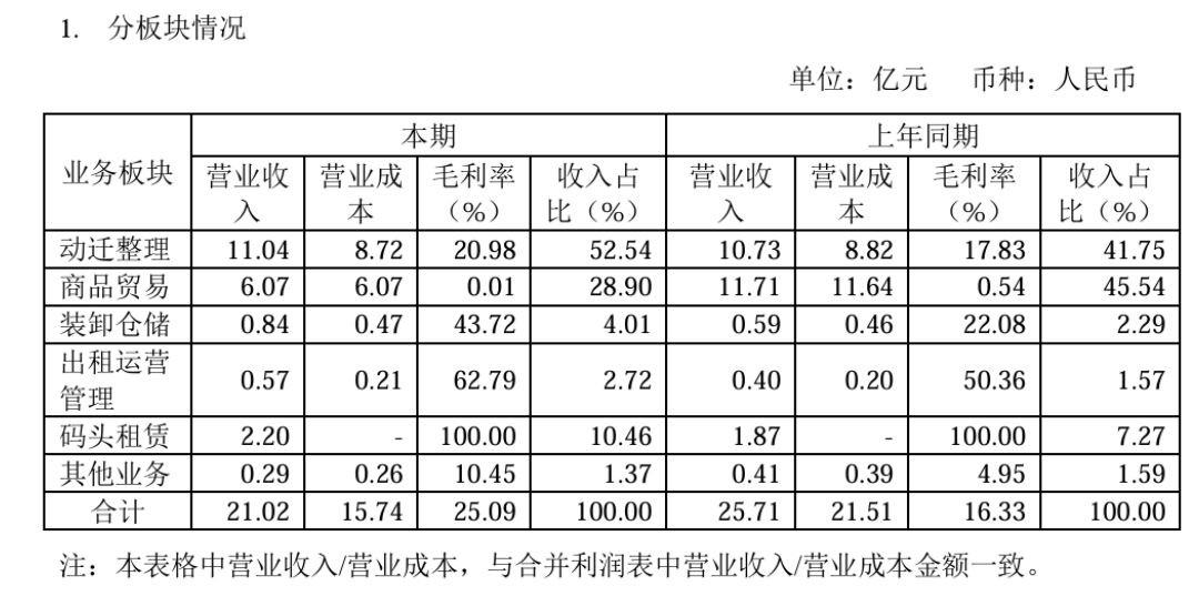 子公司被指拖欠房租遭索賠逾4300萬元 卓然股份：租金結算存分歧 將反訴對方