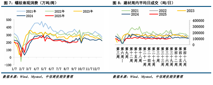 【鋼材周報】原料端強勢，鋼市易漲難跌
