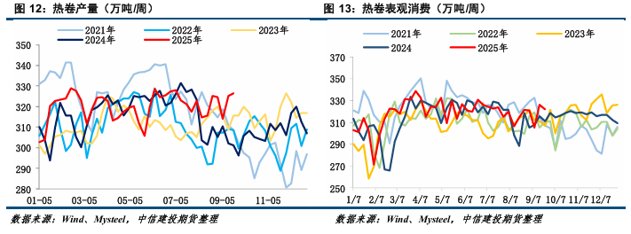 【鋼材周報】原料端強勢，鋼市易漲難跌