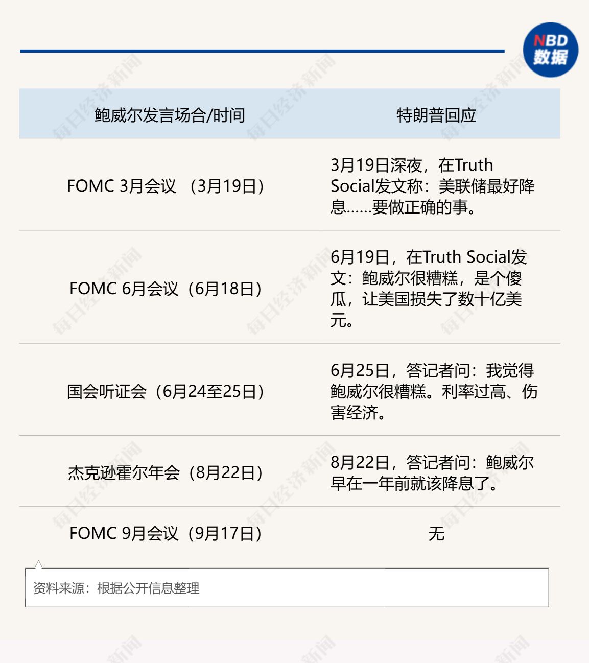 特朗普的“沉默48小時”：揭秘美聯(lián)儲降息背后，鮑威爾如何贏得一場11:1的獨立性之戰(zhàn)