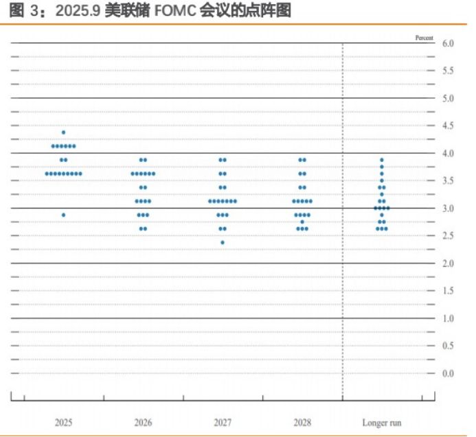 特朗普的“沉默48小時”：揭秘美聯(lián)儲降息背后，鮑威爾如何贏得一場11:1的獨立性之戰(zhàn)