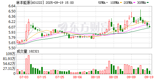 林洋能源：預中標1.42億元國家電網采購項目