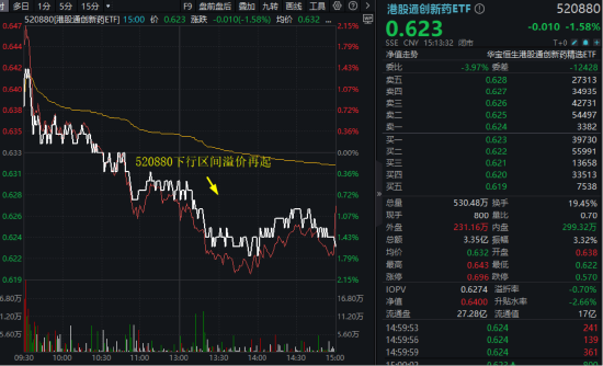 深蹲蓄力？港股通創(chuàng)新藥ETF（520880）周線兩連陰！短期波動不改長期邏輯，創(chuàng)新藥行情仍有三大支撐！