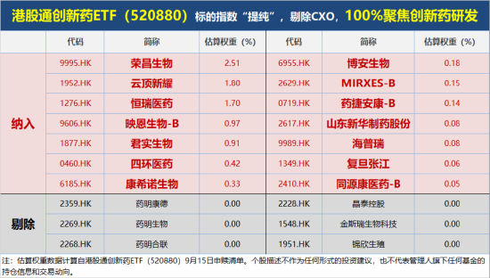 深蹲蓄力？港股通創(chuàng)新藥ETF（520880）周線兩連陰！短期波動不改長期邏輯，創(chuàng)新藥行情仍有三大支撐！