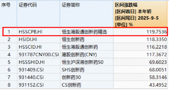 深蹲蓄力？港股通創(chuàng)新藥ETF（520880）周線兩連陰！短期波動不改長期邏輯，創(chuàng)新藥行情仍有三大支撐！