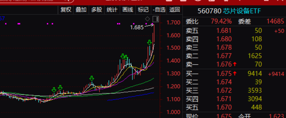三大利好來襲！剛剛，大面積漲停！