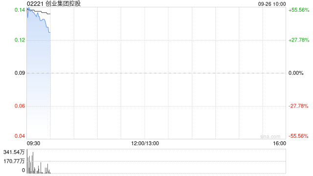 創(chuàng)業(yè)集團(tuán)控股擬發(fā)行合共2057萬股認(rèn)購股份