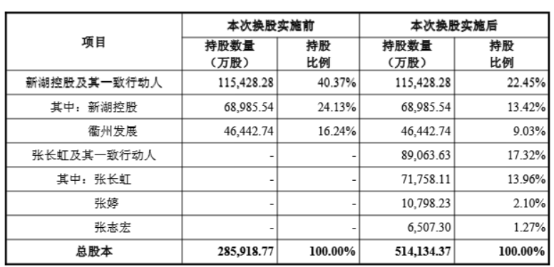 湘財股份換股吸收合并大智慧草案出爐，換股比例1:1.27